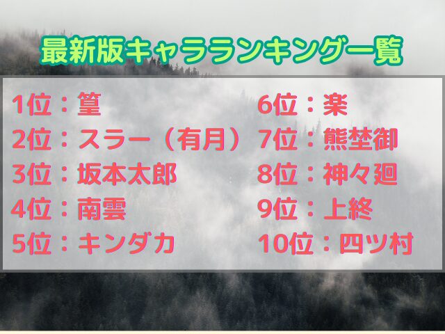 サカモトデイズの強さ議論最新版キャラランキング一覧