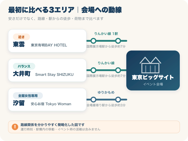 東京ビッグサイトと東雲・大井町・汐留の女性向けカプセルホテルの位置関係