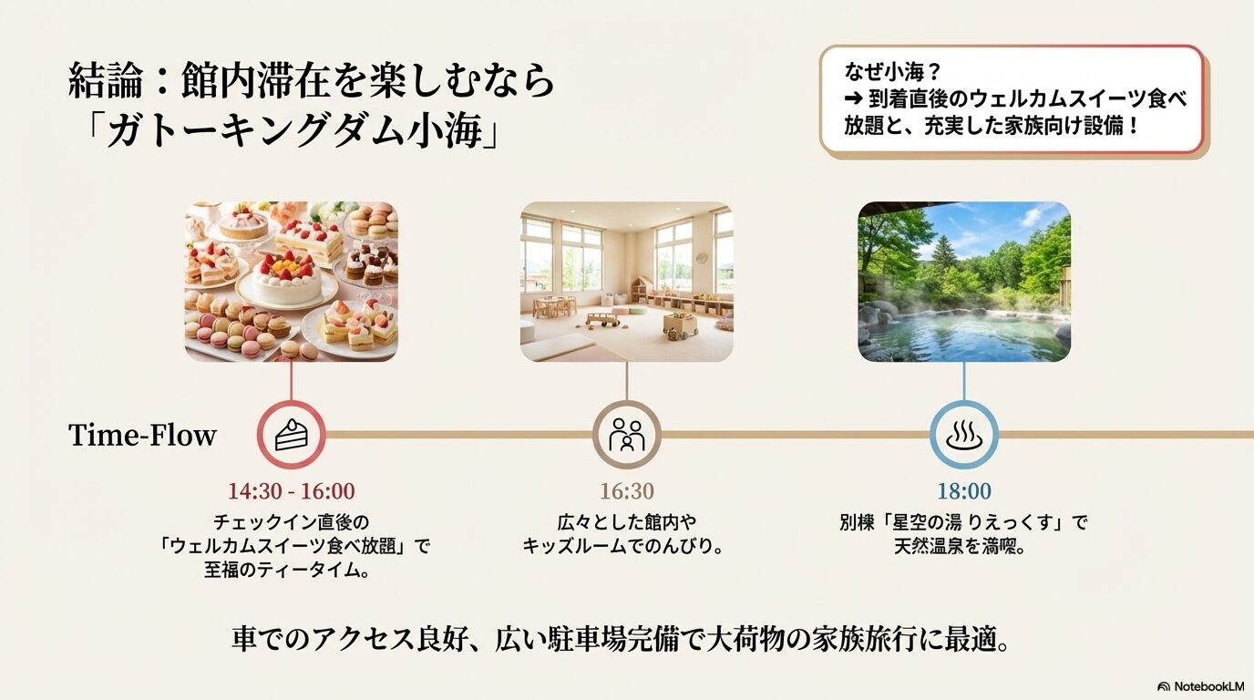 ガトーキングダム小梅の特徴を表した図解