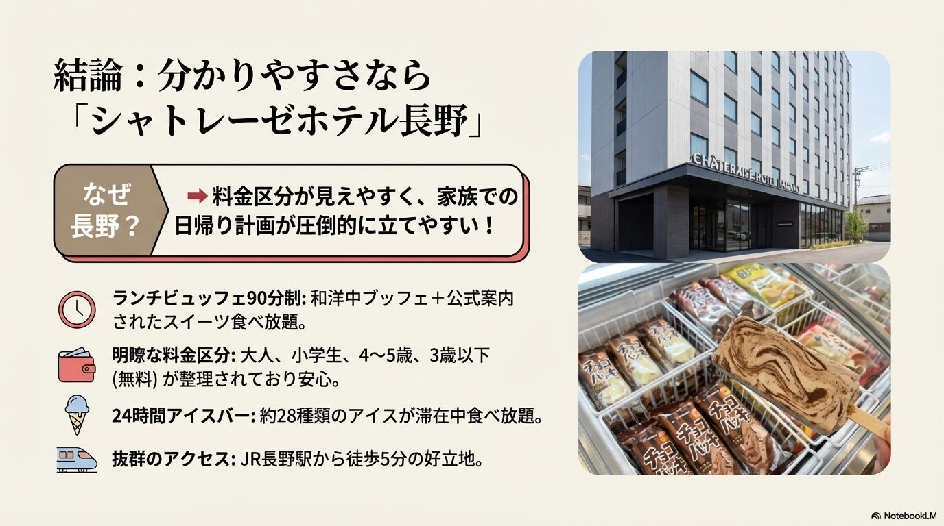 シャトレーゼ長野の特徴を表した図解