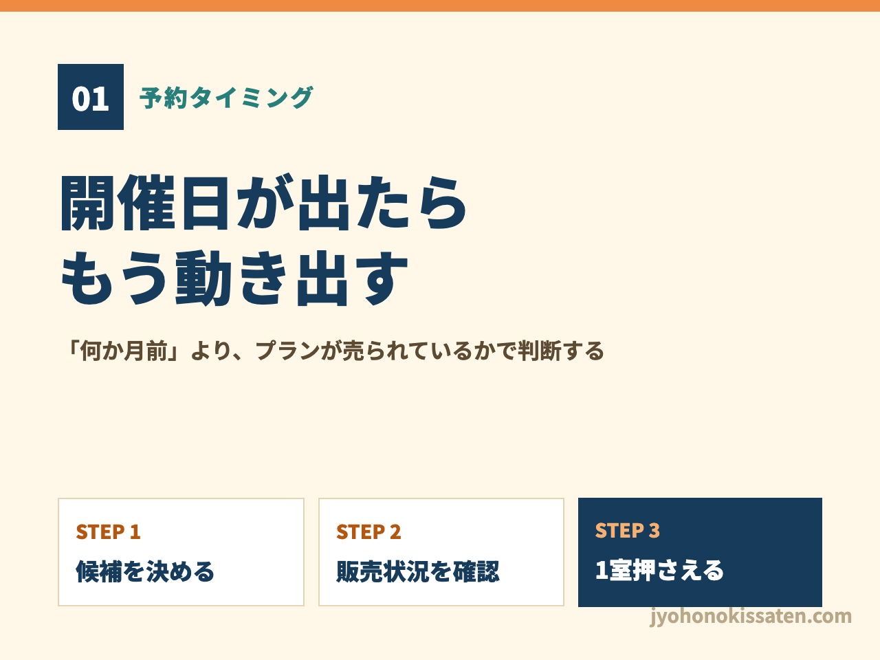 コミケのホテル予約を始める時期と確認手順
