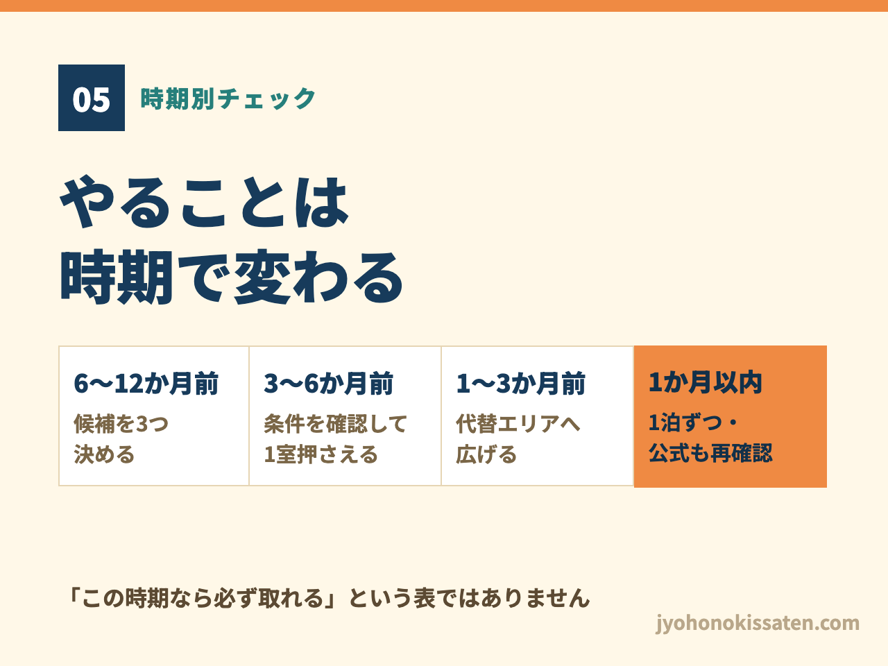 コミケのホテル予約時期ごとの確認事項