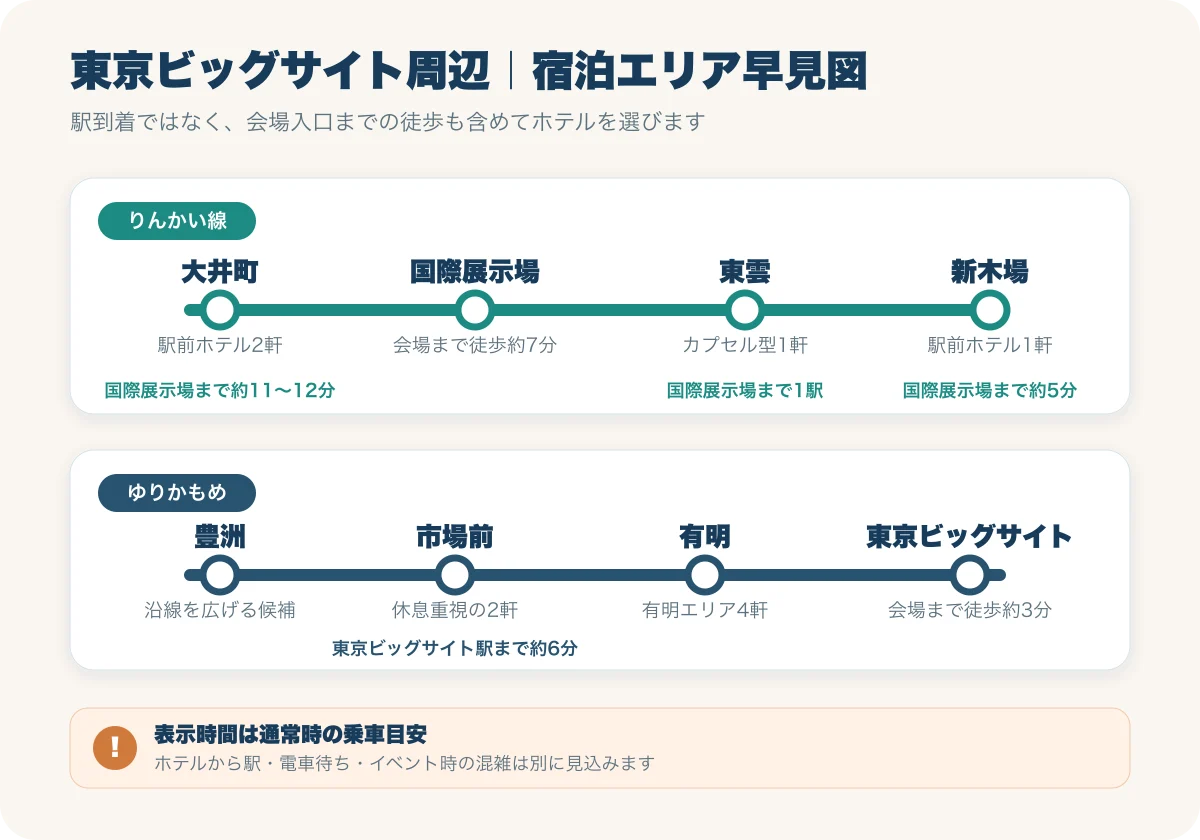 東京ビッグサイト周辺の宿泊エリアと、りんかい線・ゆりかもめの位置関係
